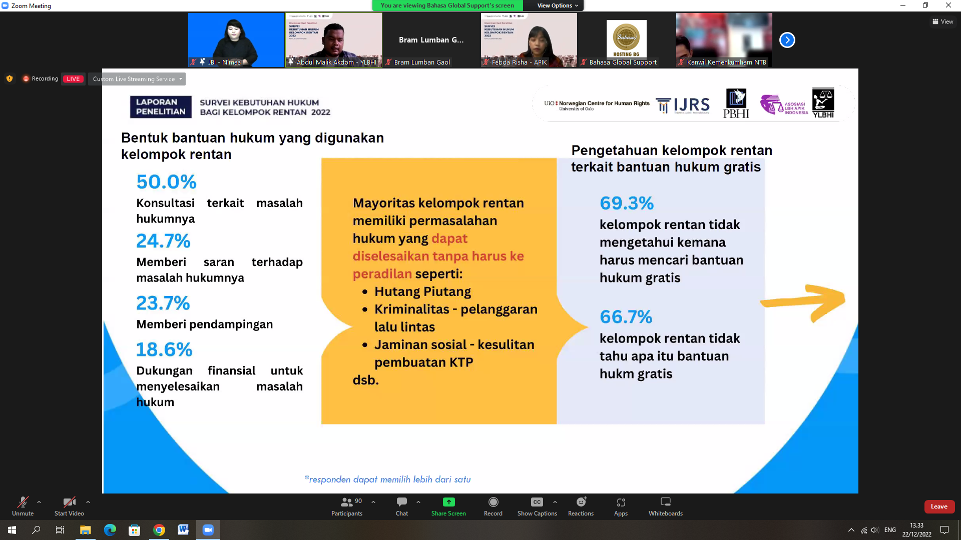 webinar kebutuhan hukum rentan7