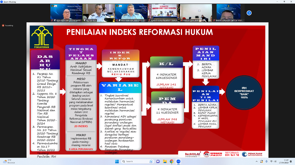 sosialisasi penilaian irh6