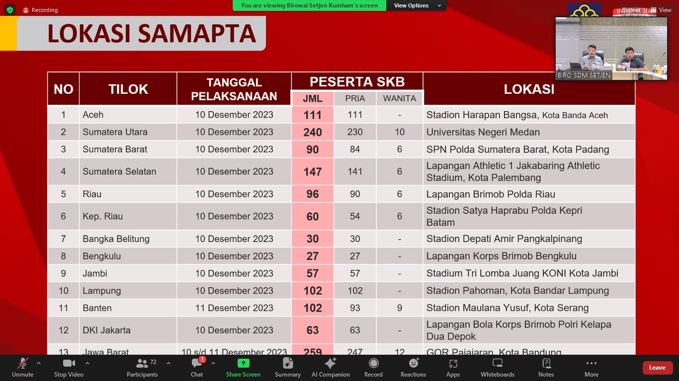 rapat samapta cpns 2023 5