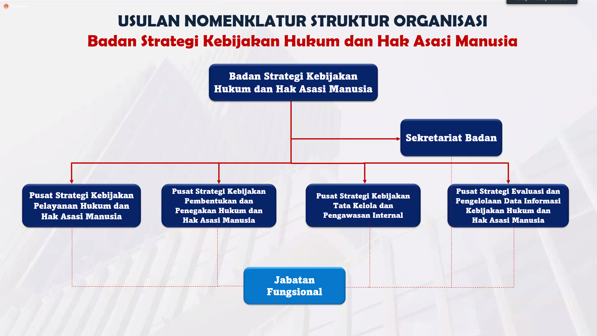 fgd sotk bsk10