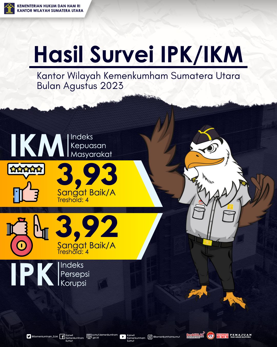 IPK IKM AGUSTUS 2023