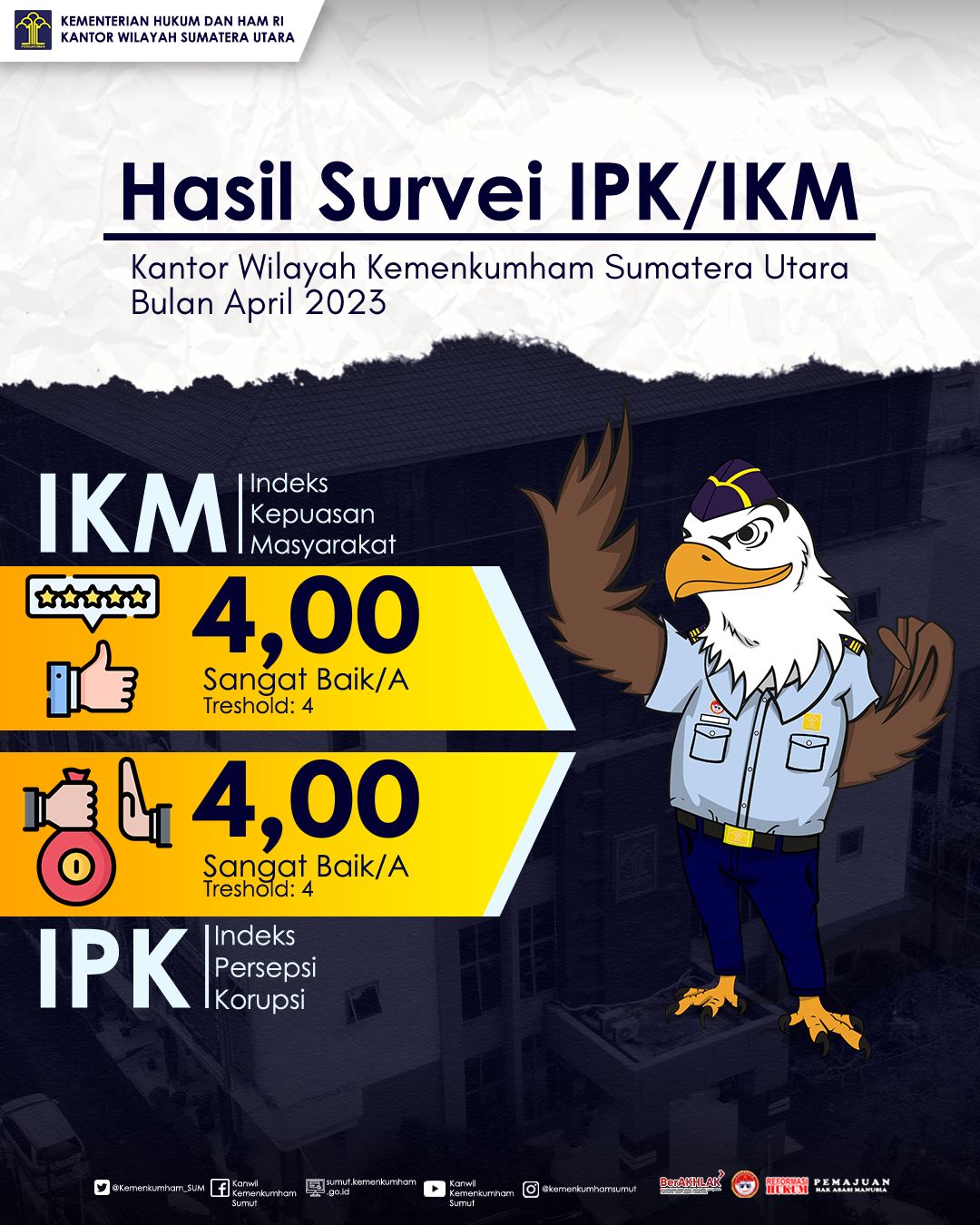 IPK IKM APRIL 2023