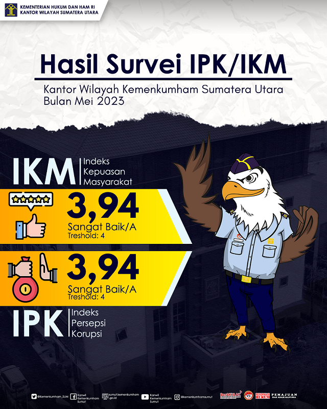 IPK IKM MEI 2023