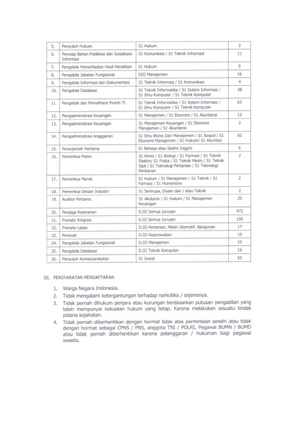 Pengumuman-CPNS-2014 2