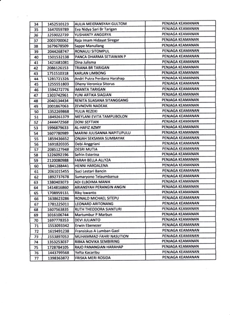 Pengumuman 2