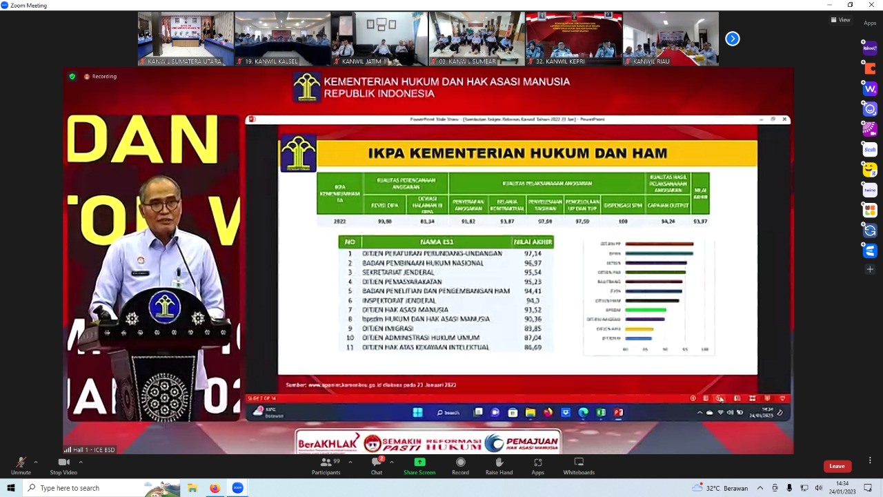 ZZZData Laporan Keuangan dan BMN4