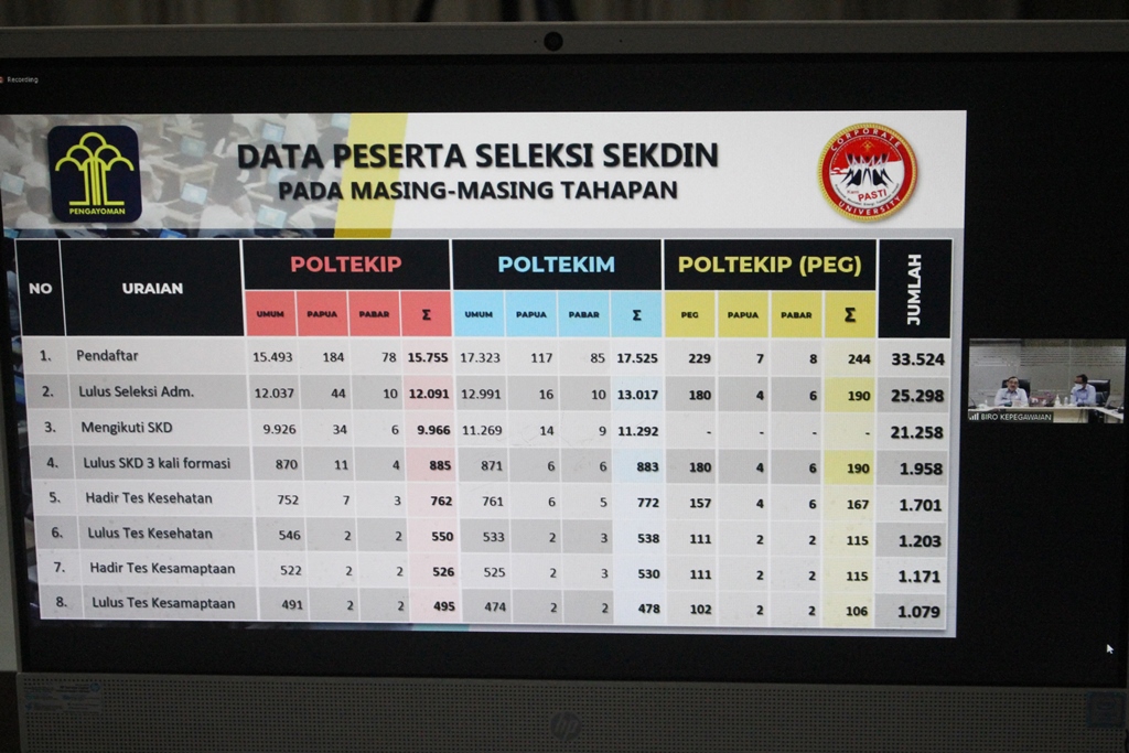 ZZZSumut Siap Laksanakan Tahapan Pelaksanaan7