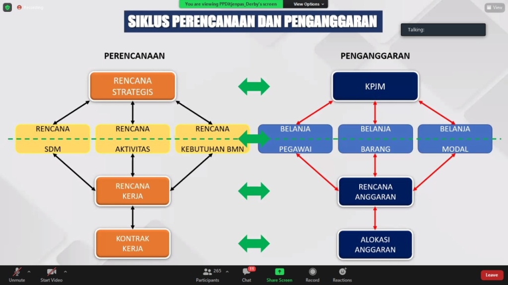 ZZZTA 2023 Satker Pemasyarakatan5