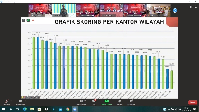 zPenutupan Rakor Pengendalian Capaian Kinerja Kanwil Kemenkumham Sumut Mendapatkan Hasil Memuaskan4