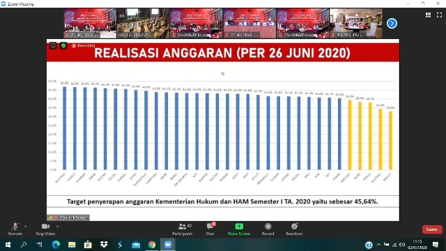 zPenutupan Rakor Pengendalian Capaian Kinerja Kanwil Kemenkumham Sumut Mendapatkan Hasil Memuaskan5