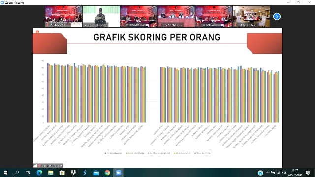 zPenutupan Rakor Pengendalian Capaian Kinerja Kanwil Kemenkumham Sumut Mendapatkan Hasil Memuaskan6